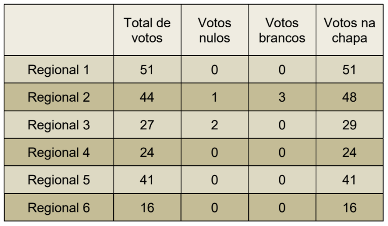 resultado-eleicoes-2017